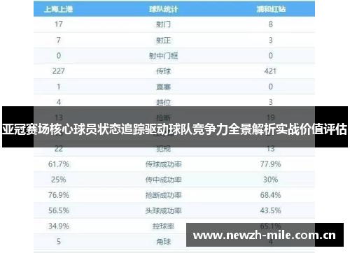 亚冠赛场核心球员状态追踪驱动球队竞争力全景解析实战价值评估 亚冠赛场核心球员状态追踪驱动球队竞争力全景解析实战价值评估