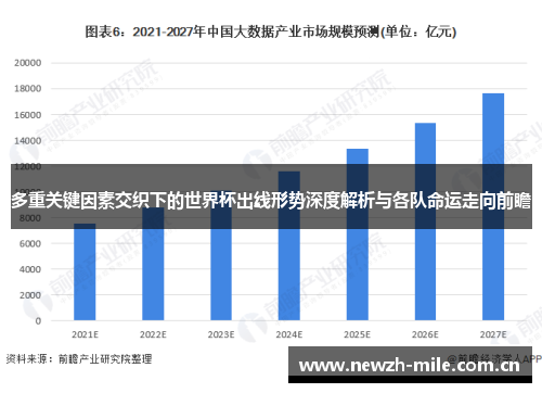 多重关键因素交织下的世界杯出线形势深度解析与各队命运走向前瞻 多重关键因素交织下的世界杯出线形势深度解析与各队命运走向前瞻
