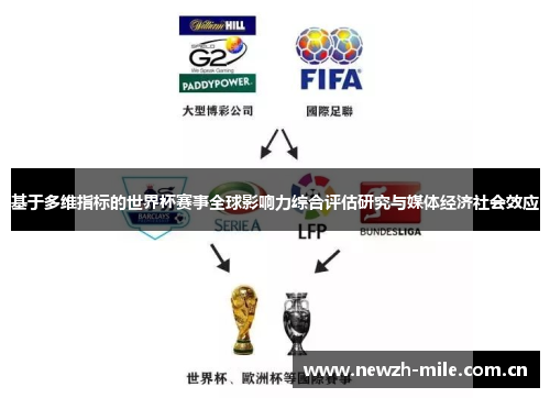 基于多维指标的世界杯赛事全球影响力综合评估研究与媒体经济社会效应 基于多维指标的世界杯赛事全球影响力综合评估研究与媒体经济社会效应