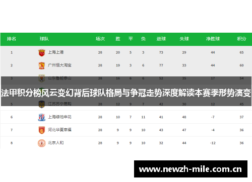法甲积分榜风云变幻背后球队格局与争冠走势深度解读本赛季形势演变 法甲积分榜风云变幻背后球队格局与争冠走势深度解读本赛季形势演变