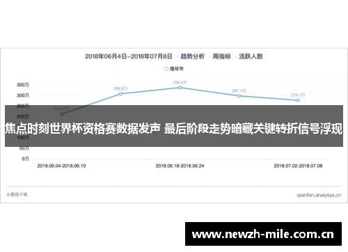 焦点时刻世界杯资格赛数据发声 最后阶段走势暗藏关键转折信号浮现 焦点时刻世界杯资格赛数据发声 最后阶段走势暗藏关键转折信号浮现