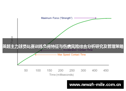 英超主力球员比赛训练负荷特征与伤病风险综合分析研究及管理策略 英超主力球员比赛训练负荷特征与伤病风险综合分析研究及管理策略