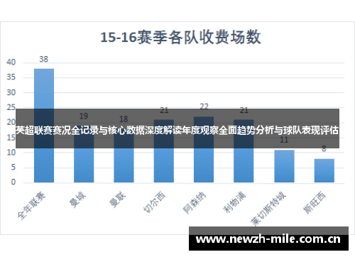 英超联赛赛况全记录与核心数据深度解读年度观察全面趋势分析与球队表现评估 英超联赛赛况全记录与核心数据深度解读年度观察全面趋势分析与球队表现评估