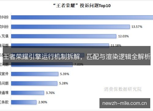 王者荣耀引擎运行机制拆解,匹配与渲染逻辑全解析 王者荣耀引擎运行机制拆解,匹配与渲染逻辑全解析